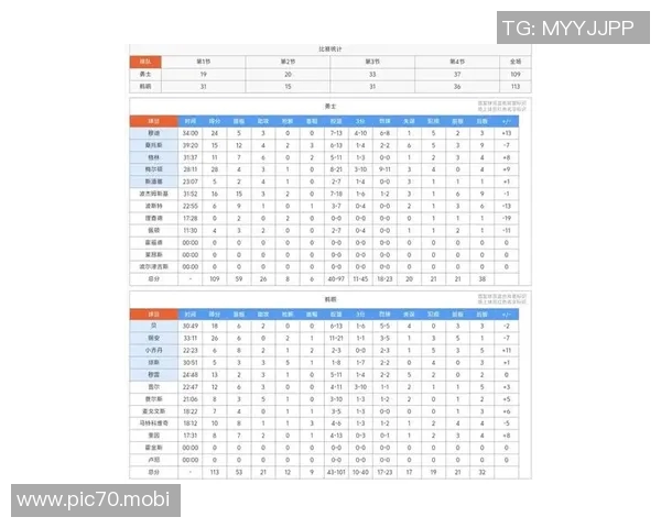 随着勇士110-121输球，太阳惨败，NBA最新积分榜：西部7-10名乱套了